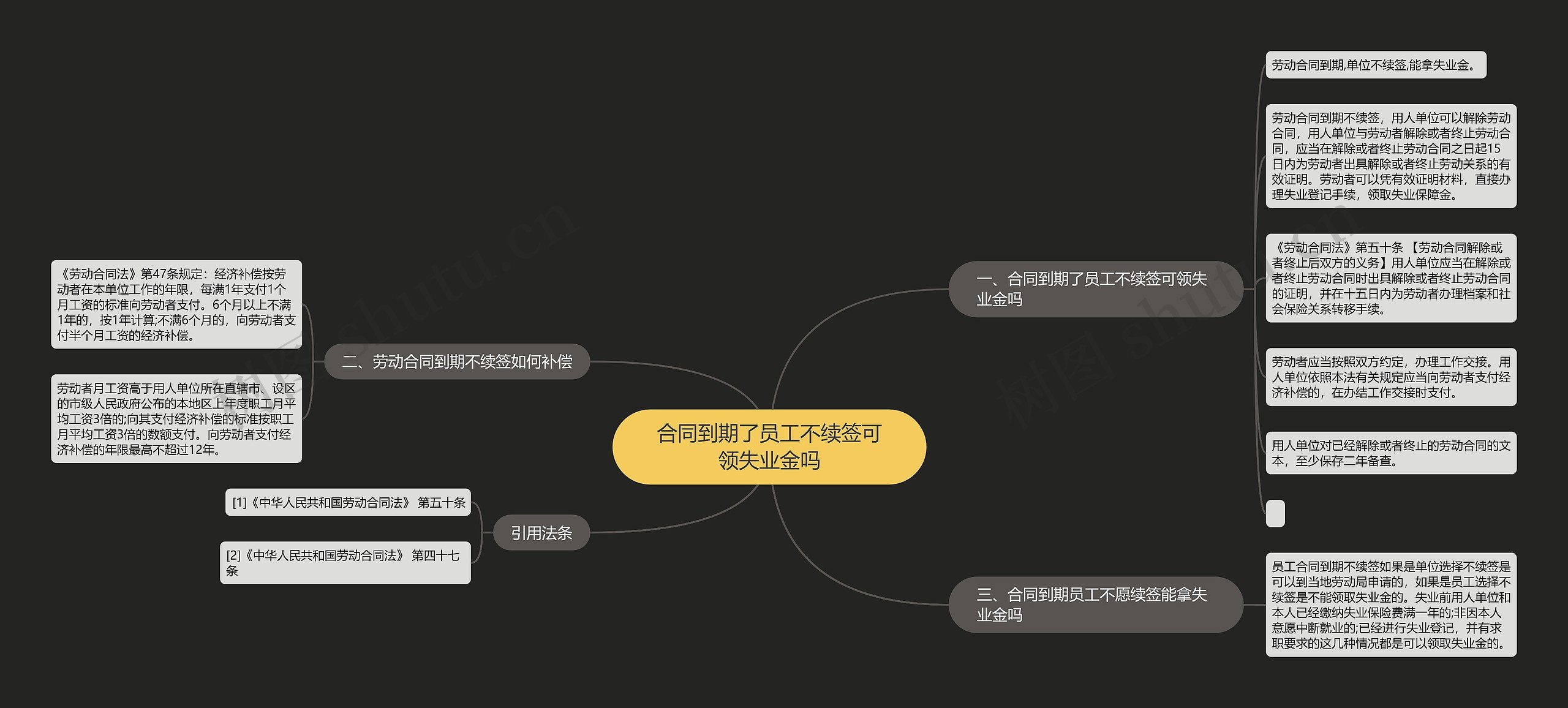 合同到期了员工不续签可领失业金吗思维导图