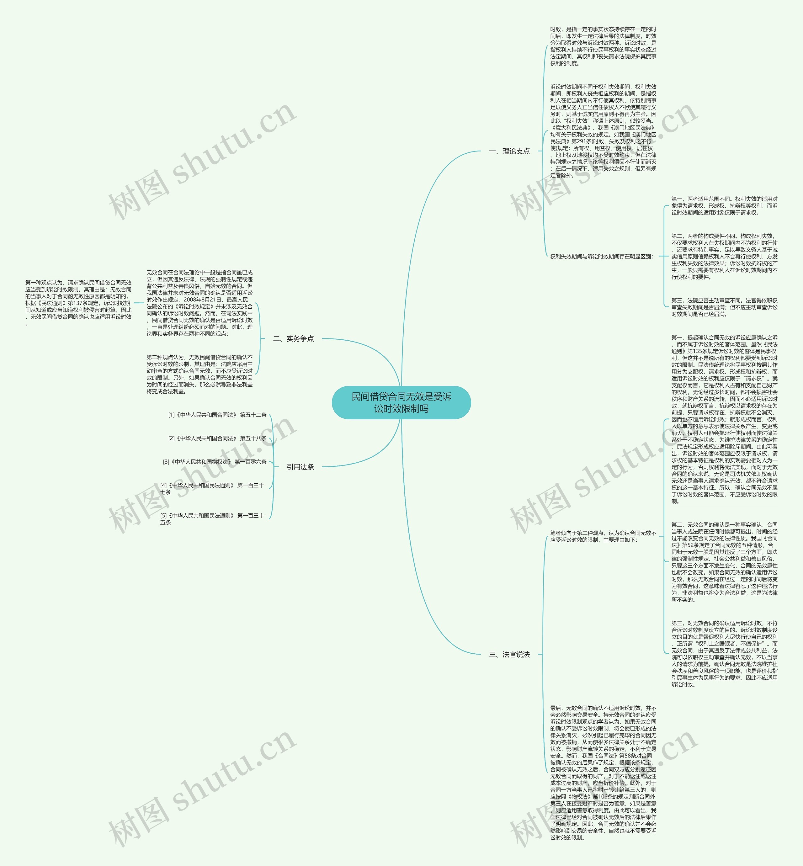 民间借贷合同无效是受诉讼时效限制吗 民间借贷合同无效是受诉讼时效限制吗