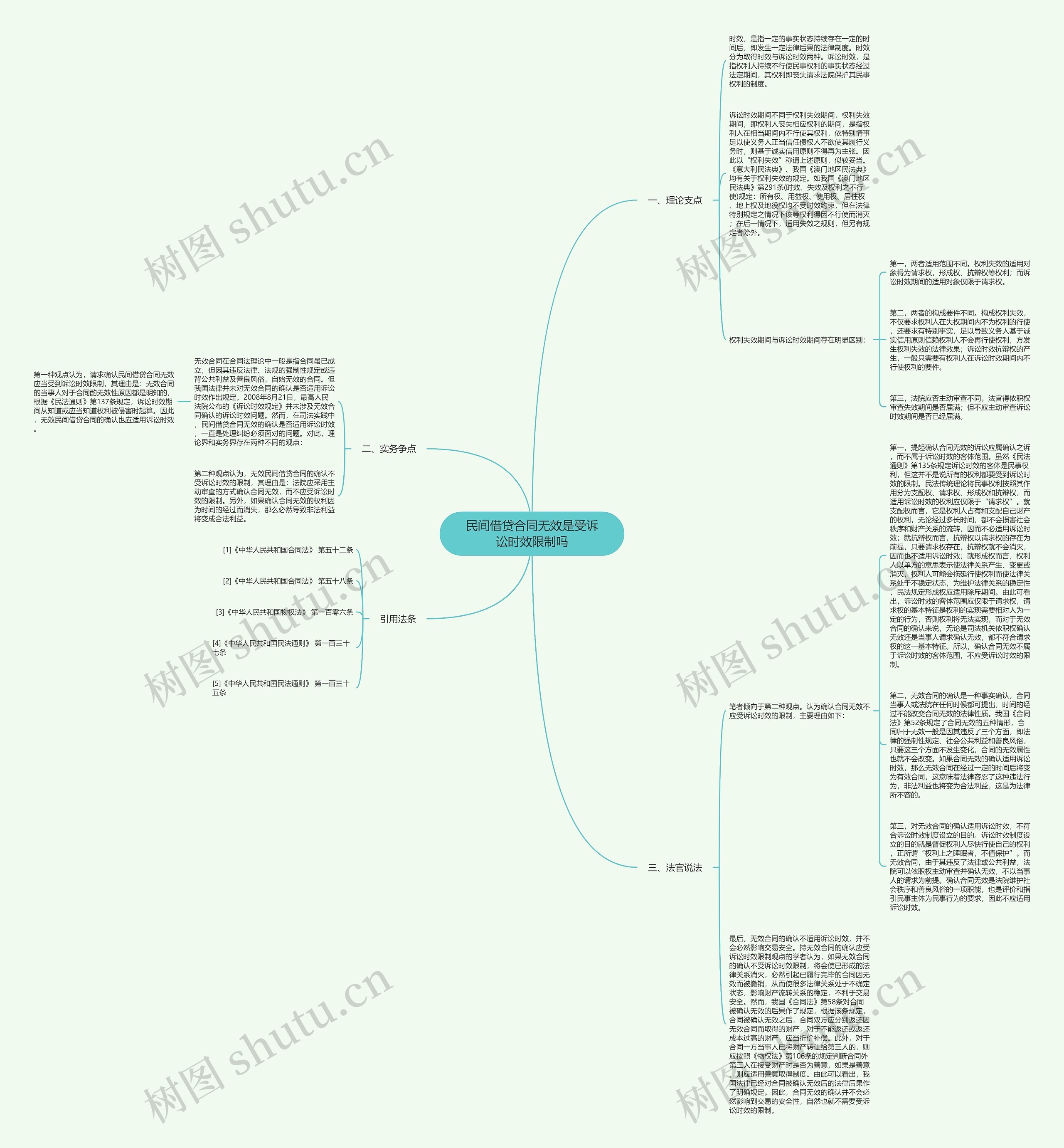 民间借贷合同无效是受诉讼时效限制吗思维导图