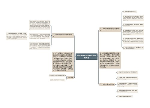 合同诈骗报案材料应该提交哪些