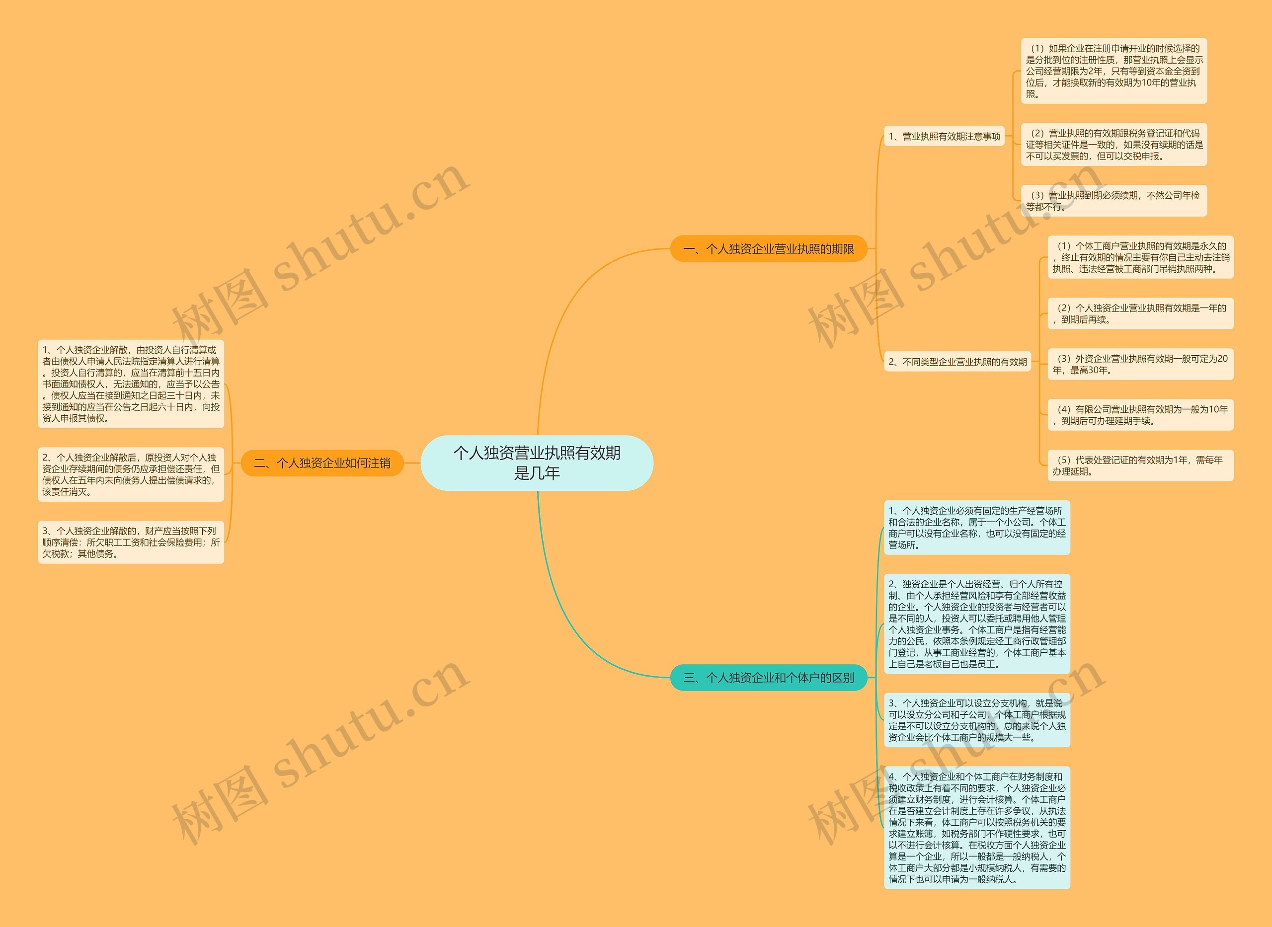 个人独资营业执照有效期是几年 个人独资营业执照有效期是几年