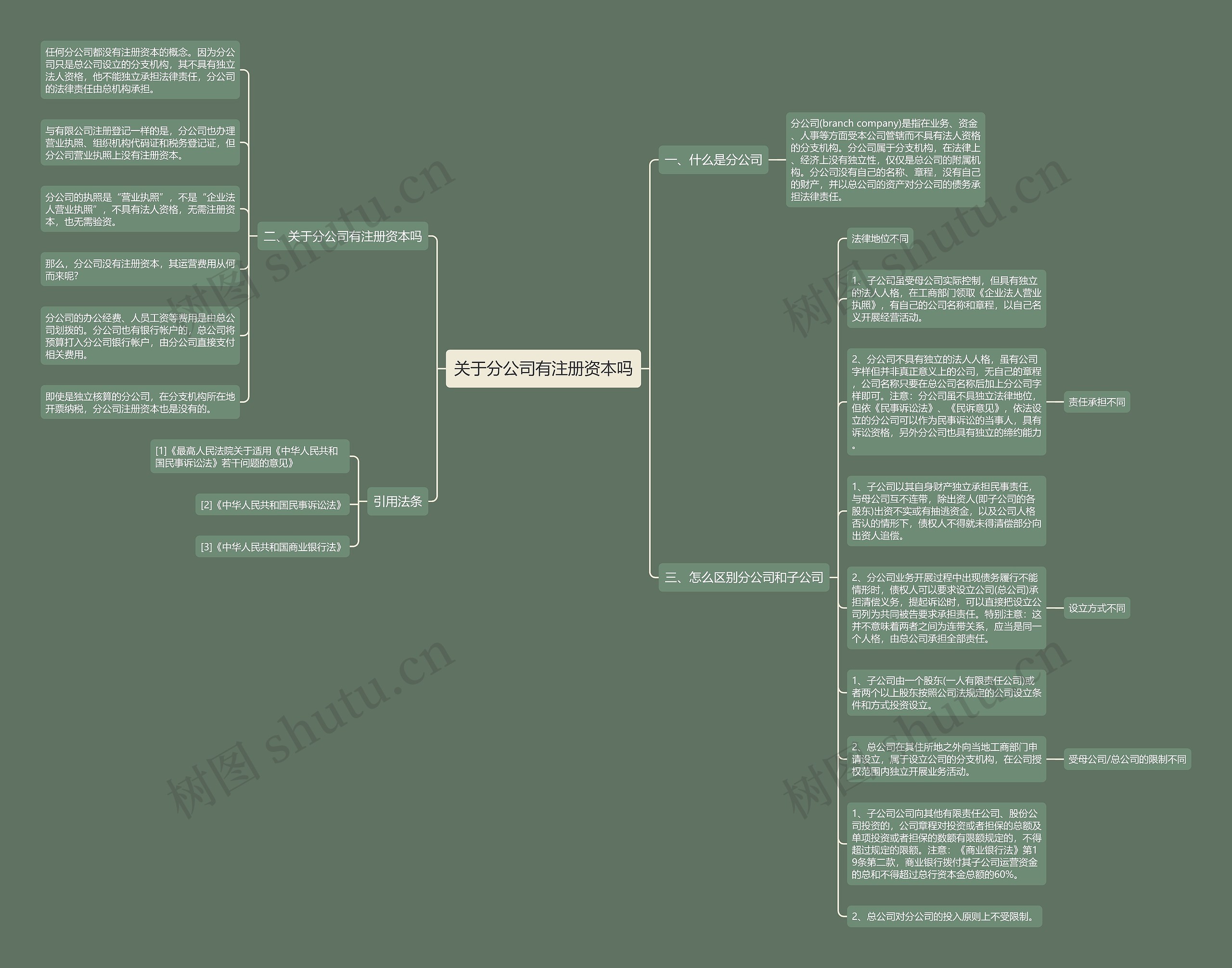 关于分公司有注册资本吗