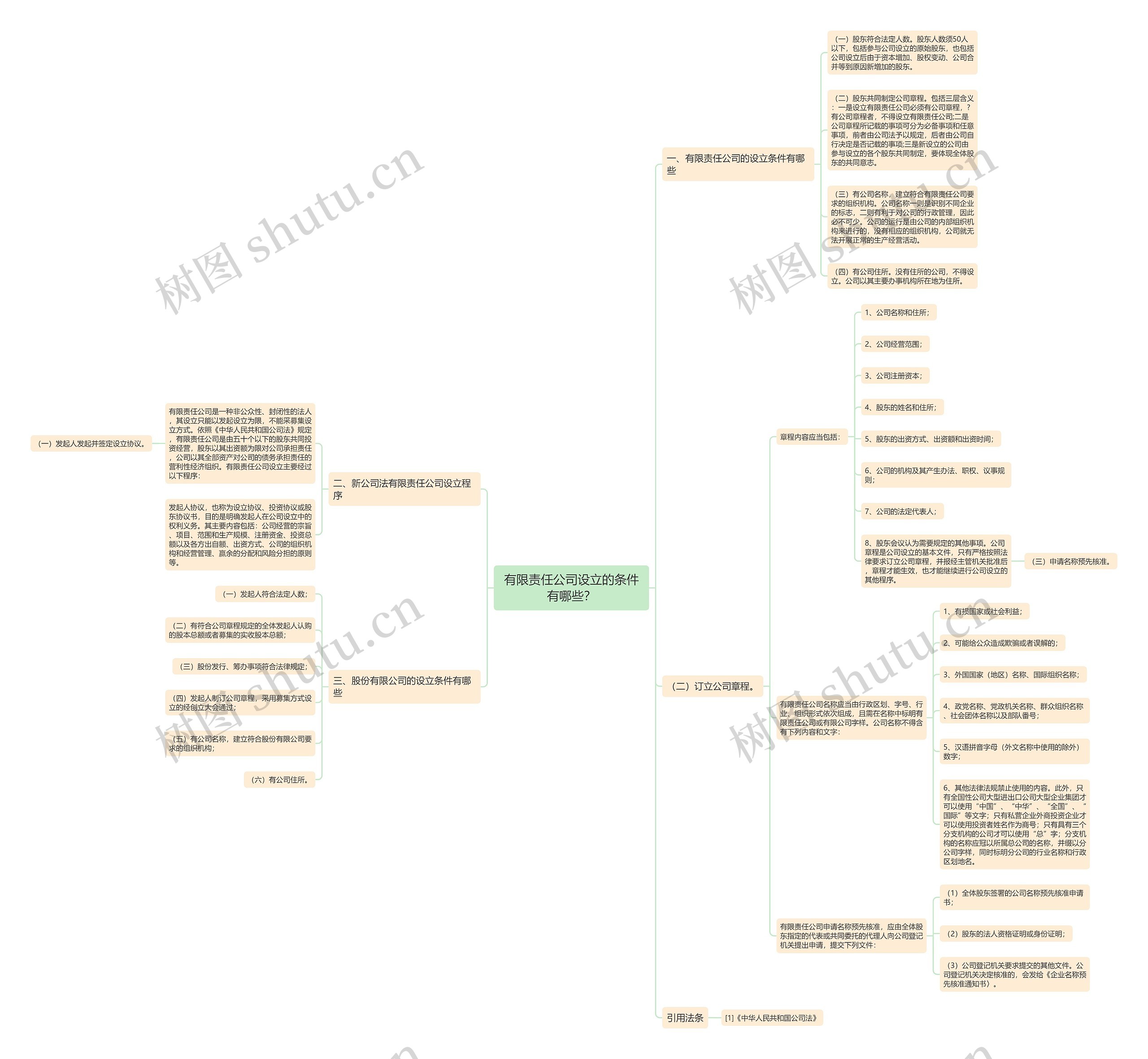 有限责任公司设立的条件有哪些? 有限责任公司设立的条件有哪些?