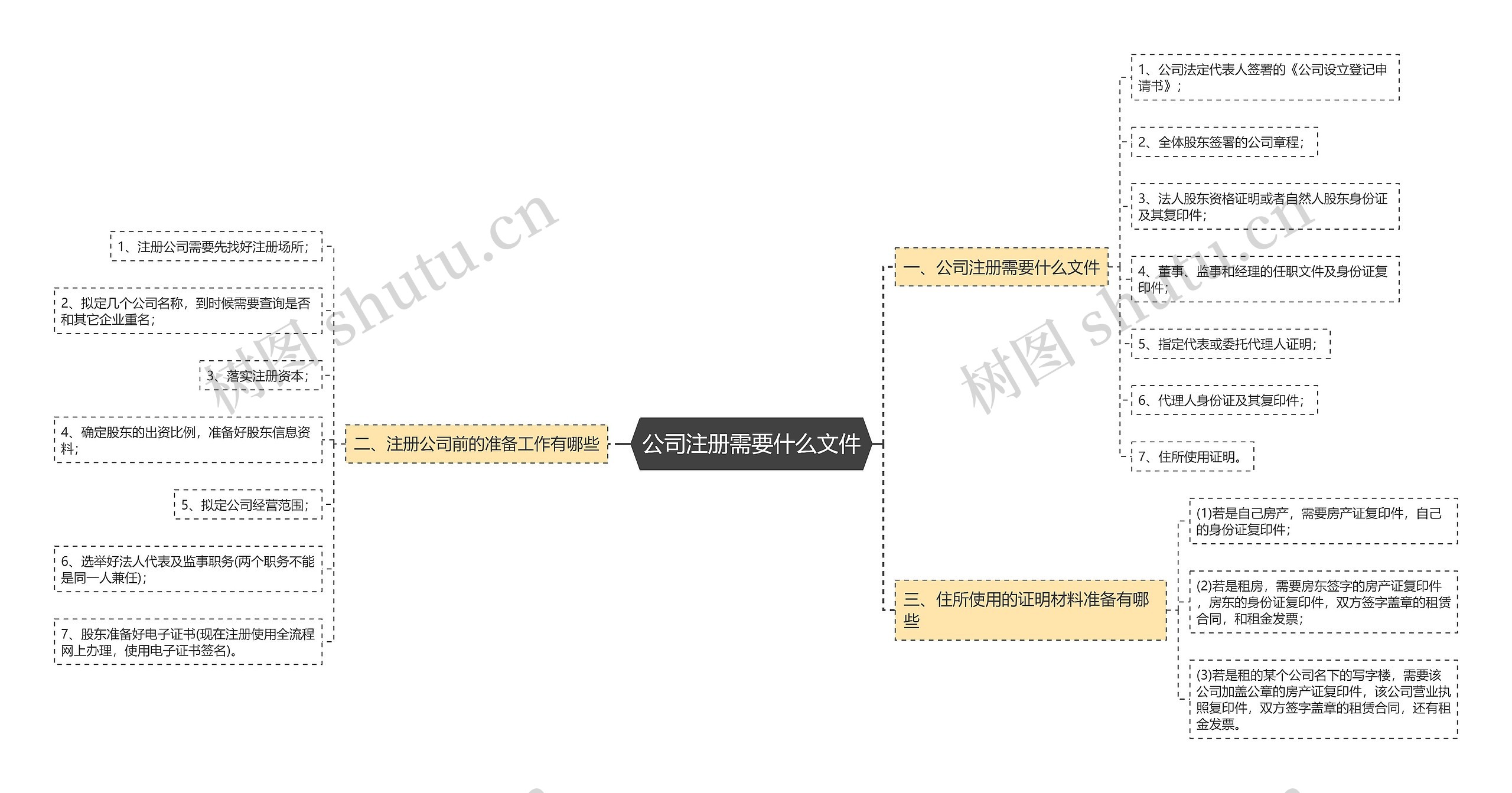 公司注册需要什么文件