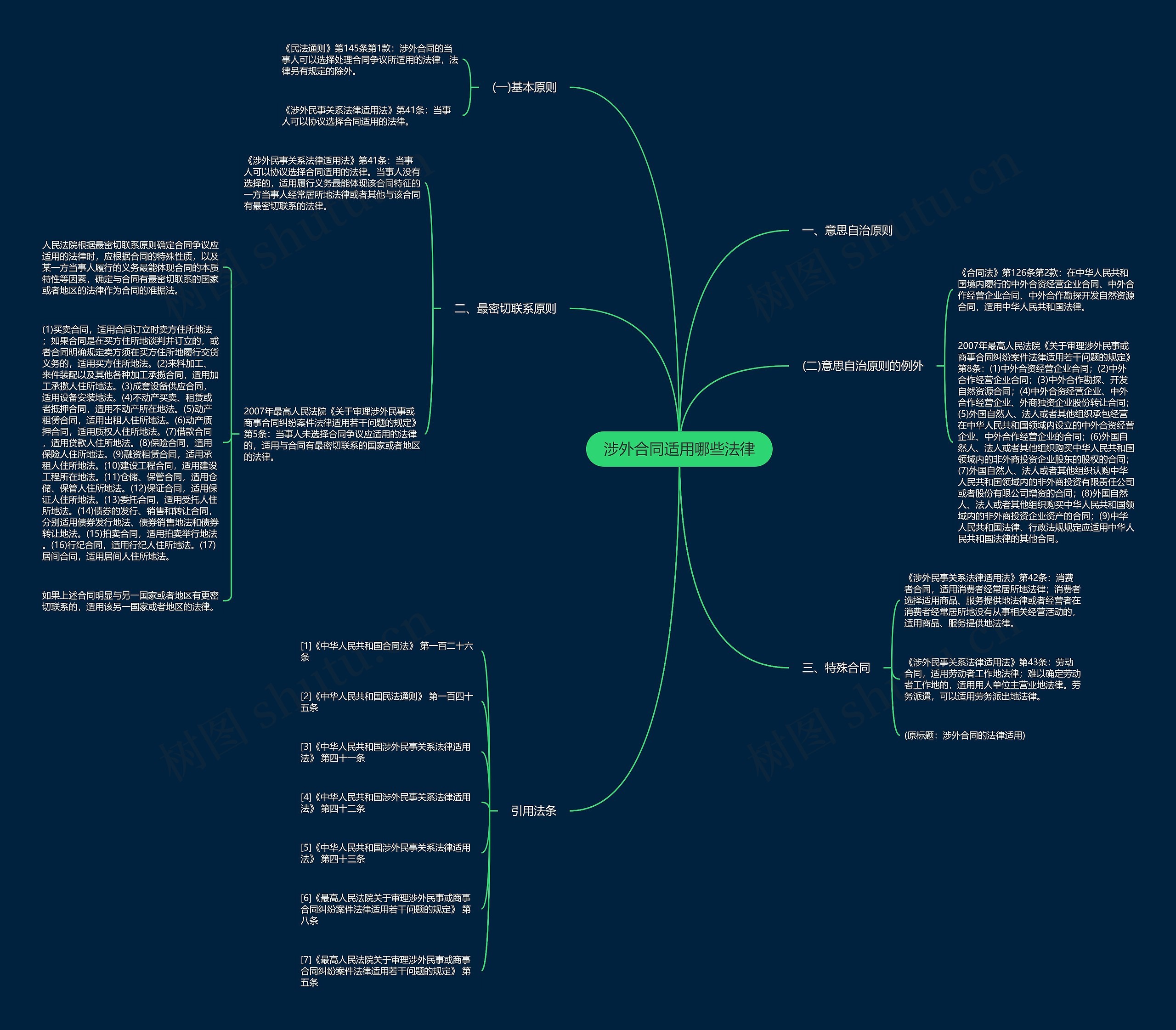 涉外合同适用哪些法律 涉外合同适用哪些法律