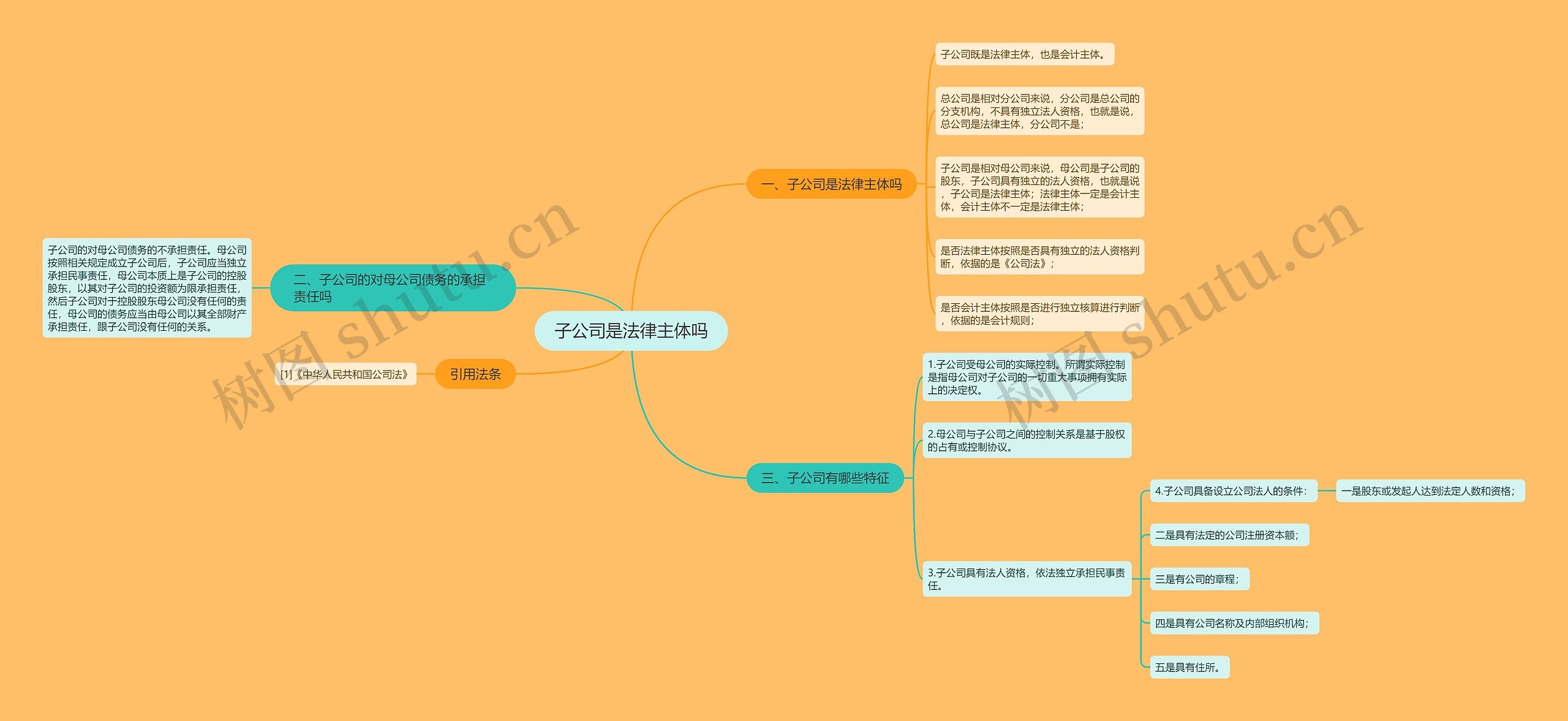 子公司是法律主体吗