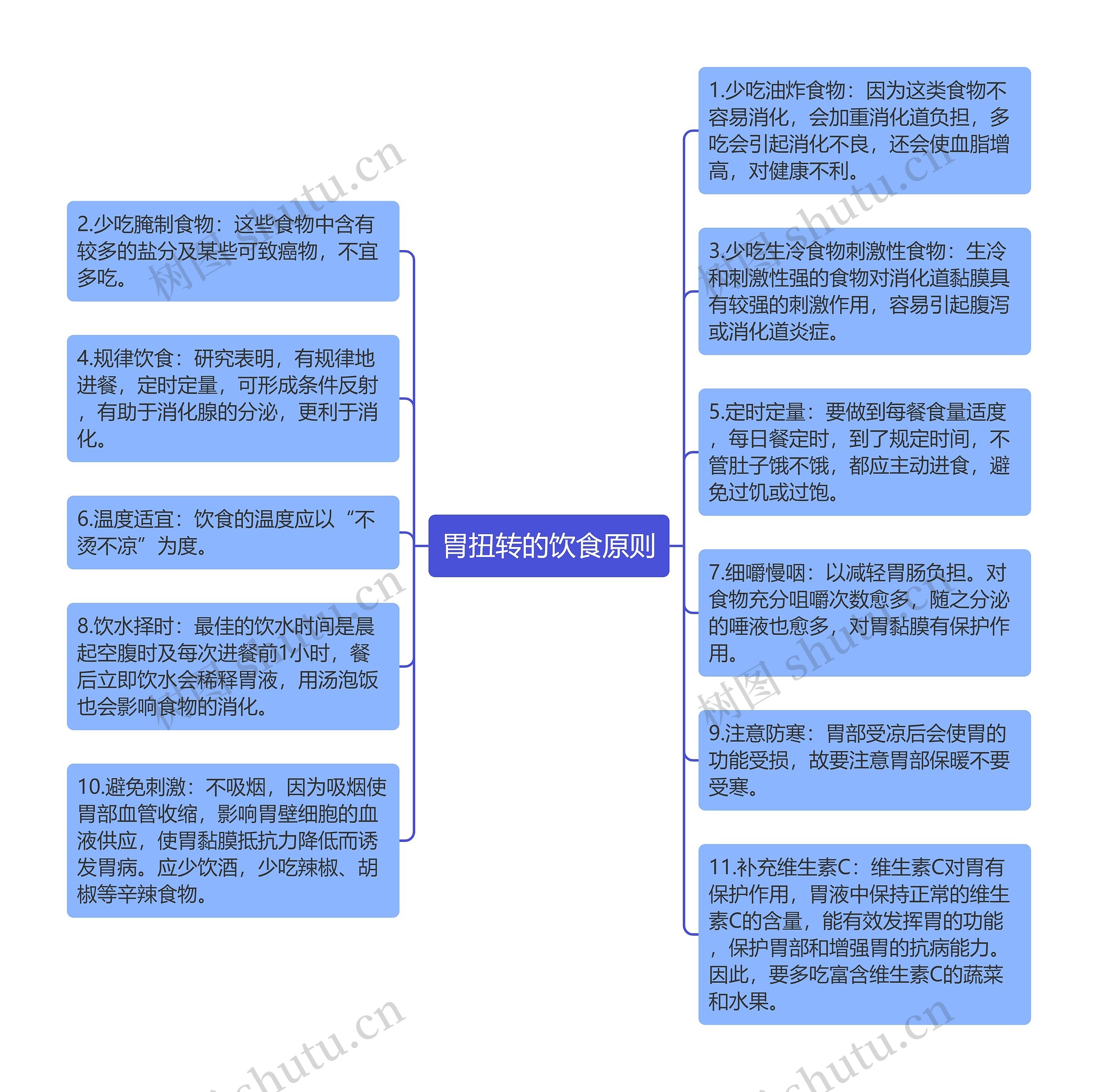 胃扭转的饮食原则思维导图