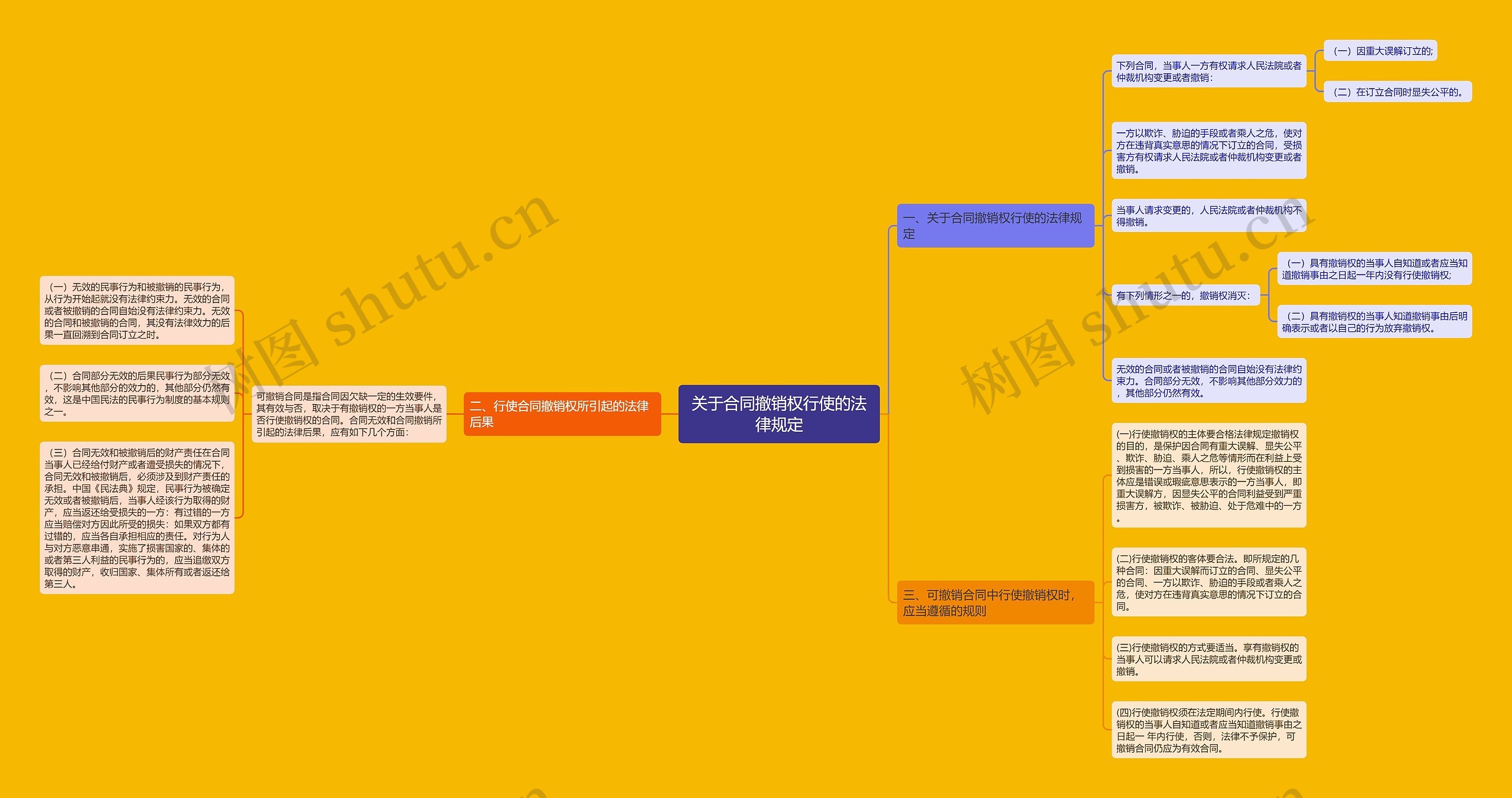 关于合同撤销权行使的法律规定 关于合同撤销权行使的法律规定