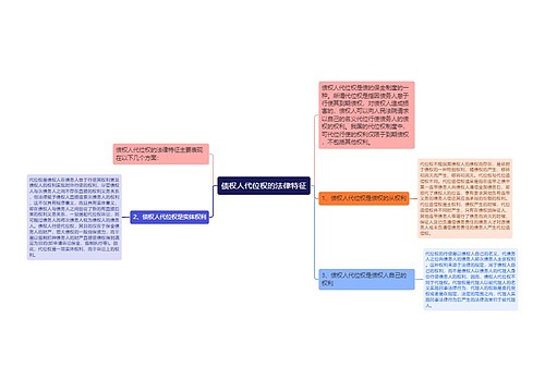 债权人代位权的法律特征