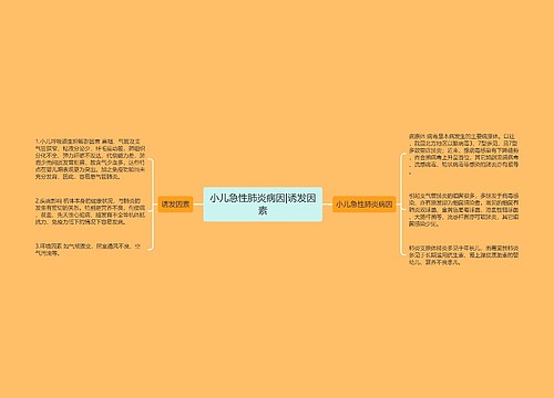 小儿急性肺炎病因|诱发因素