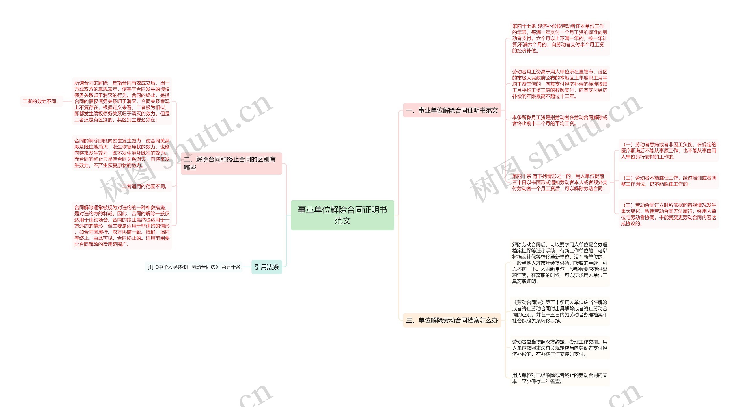 事业单位解除合同证明书范文思维导图