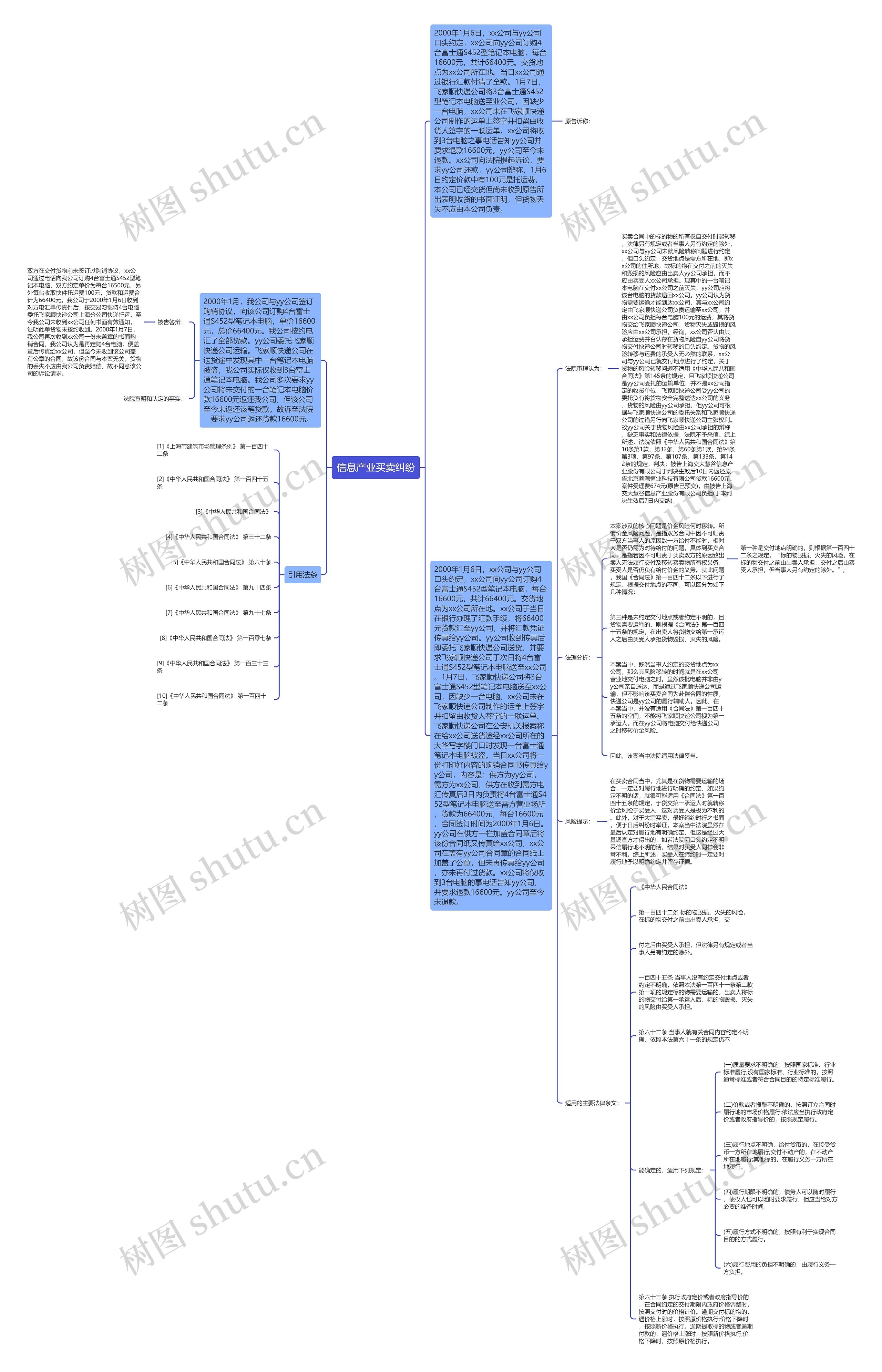 信息产业买卖纠纷思维导图