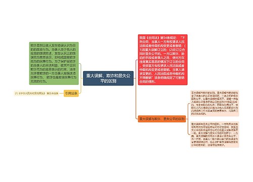 重大误解、欺诈和显失公平的区别