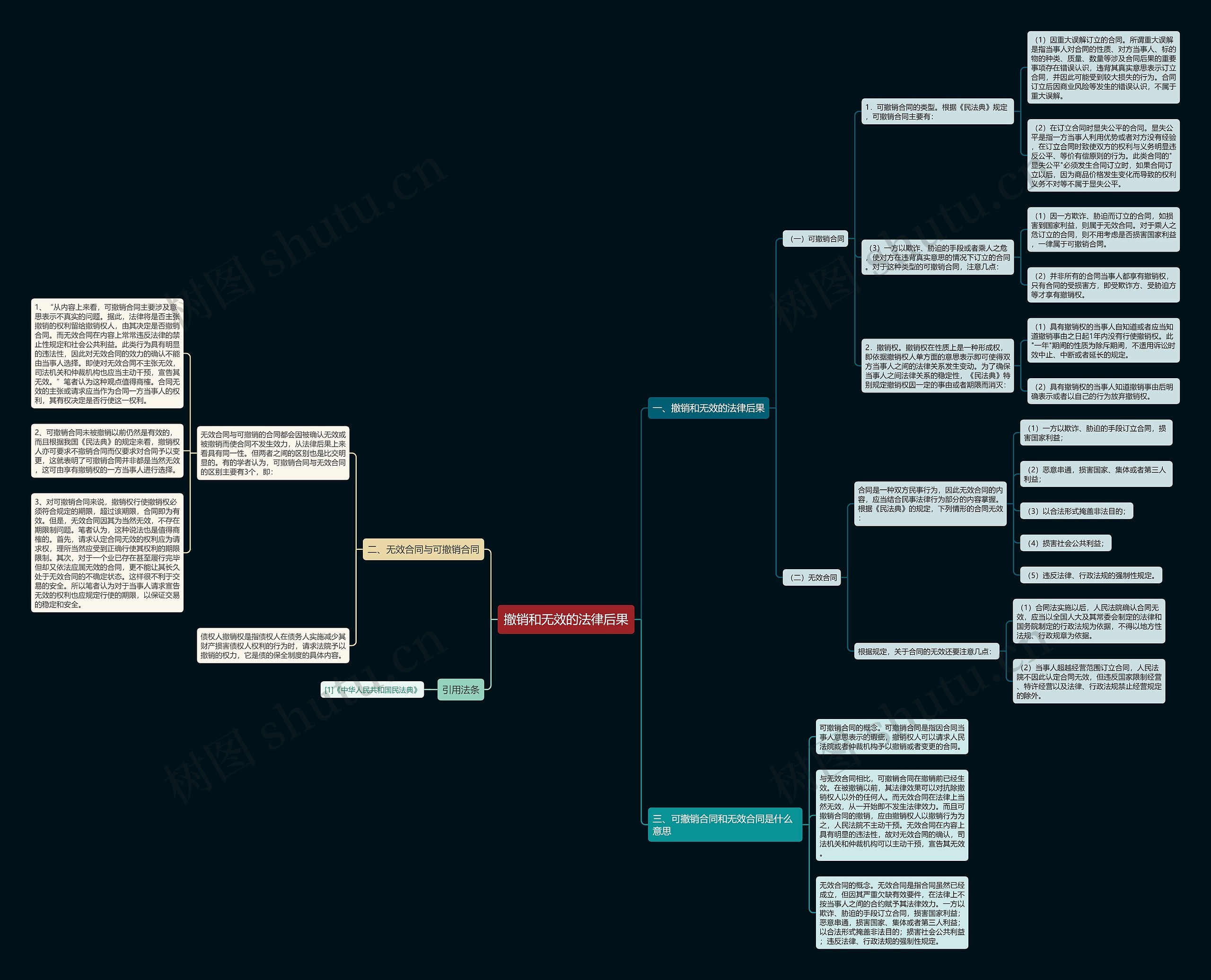撤销和无效的法律后果 撤销和无效的法律后果