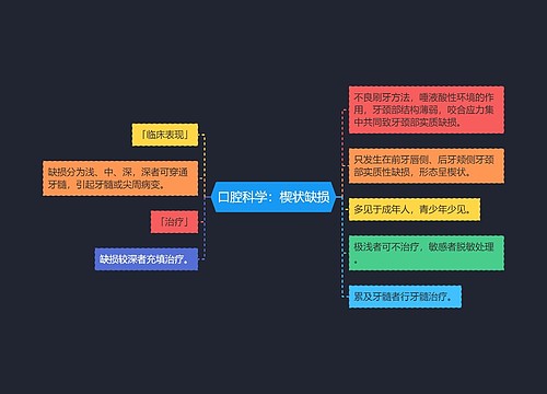 口腔科学：楔状缺损