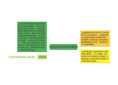 附条件买卖合同纠纷案例