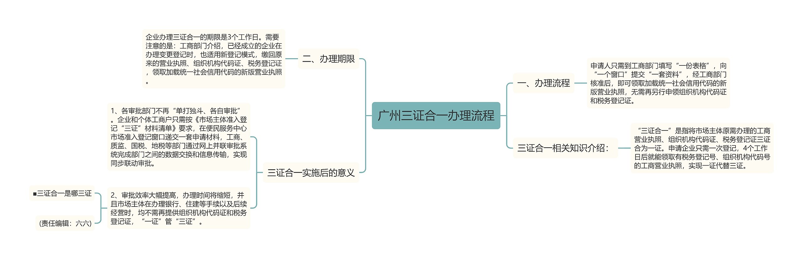 广州三证合一办理流程思维导图