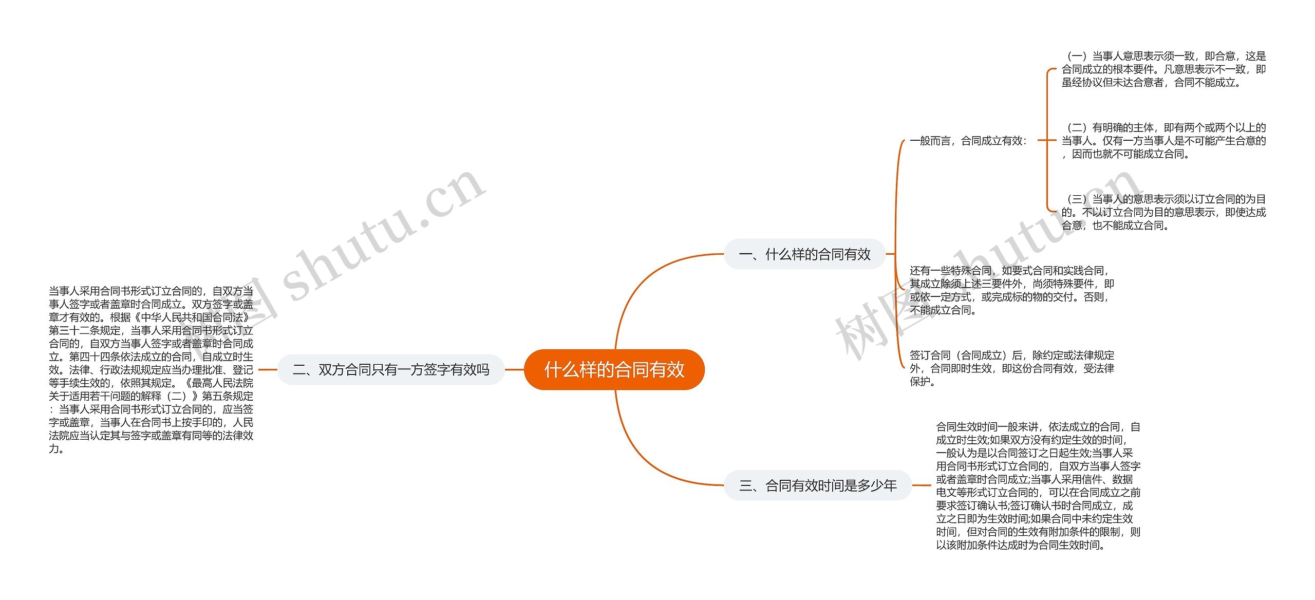 什么样的合同有效