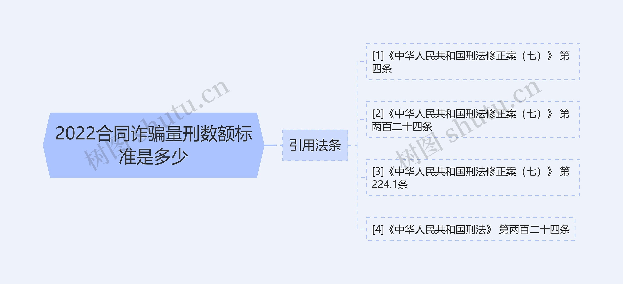 2022合同诈骗量刑数额标准是多少