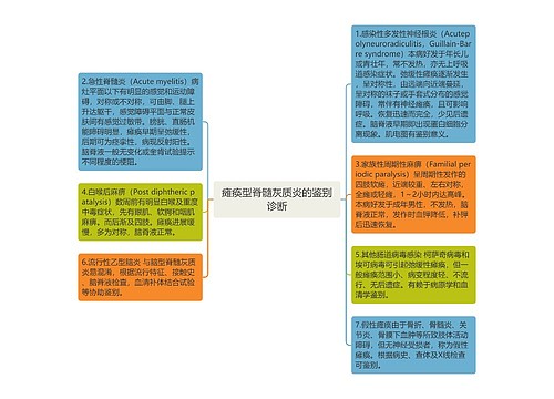 瘫痪型脊髓灰质炎的鉴别诊断