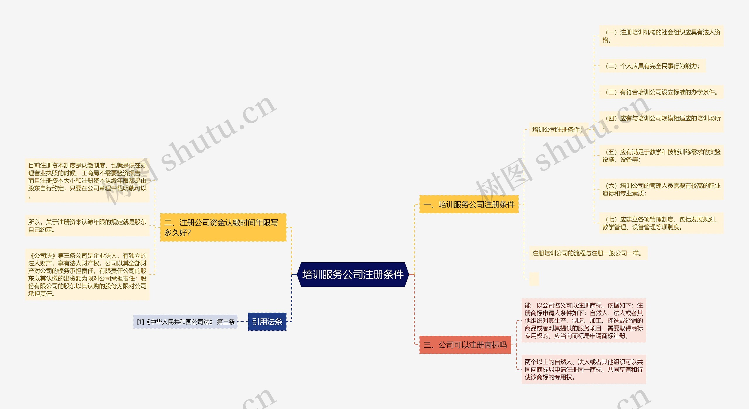 培训服务公司注册条件
