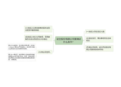 设立股份有限公司要满足什么条件？