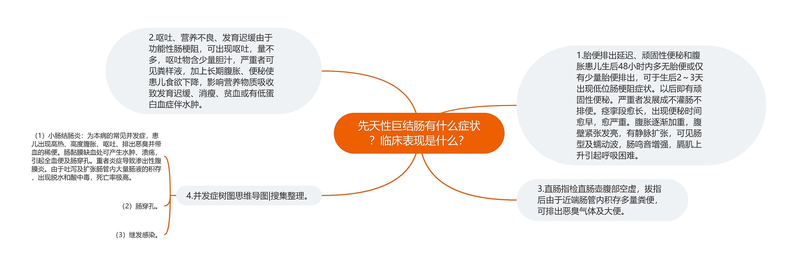先天性巨结肠有什么症状?临床表现是什么? 先天性巨结肠有什么症状?临床表现是什么?