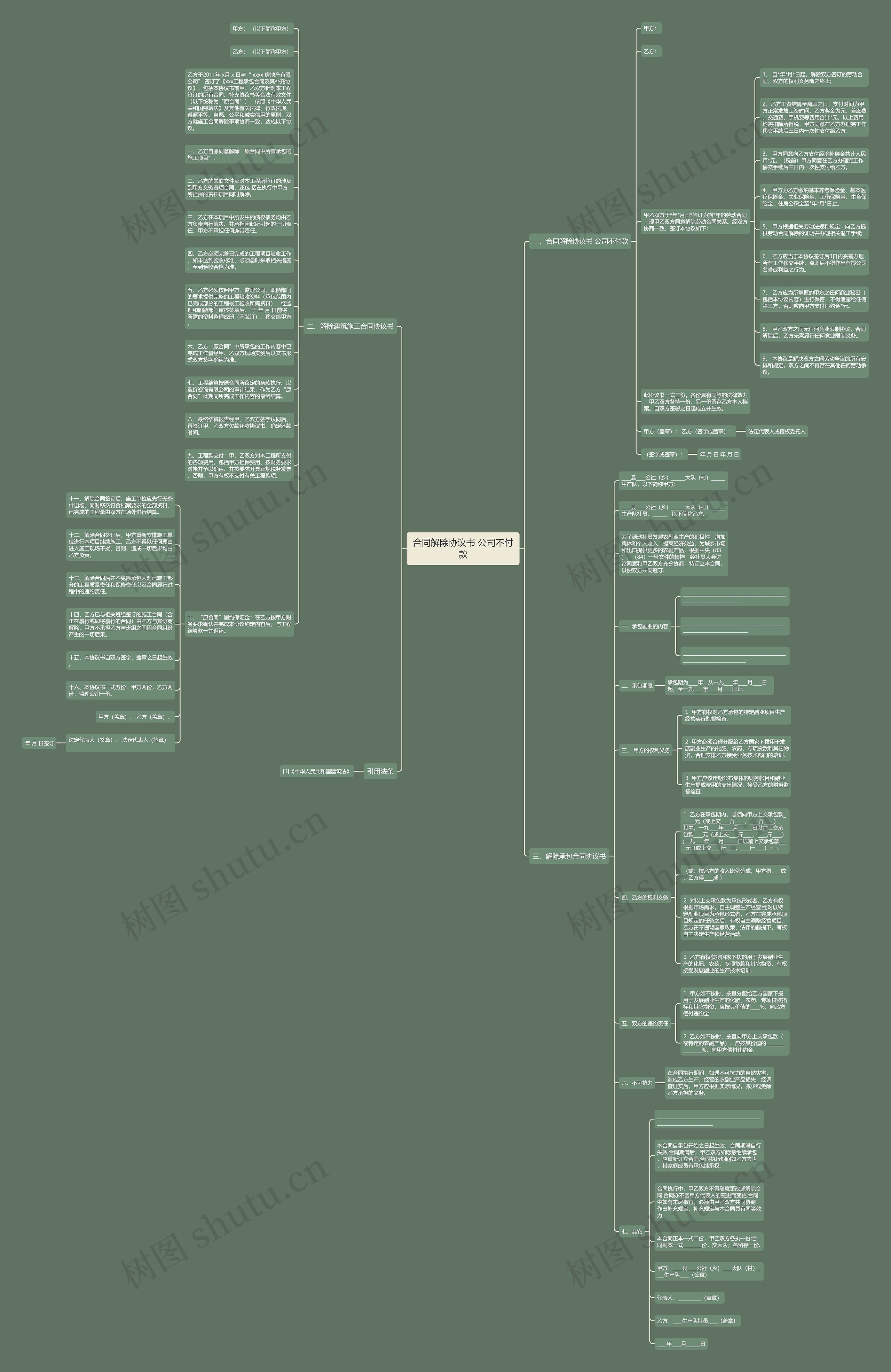 合同解除协议书 公司不付款思维导图