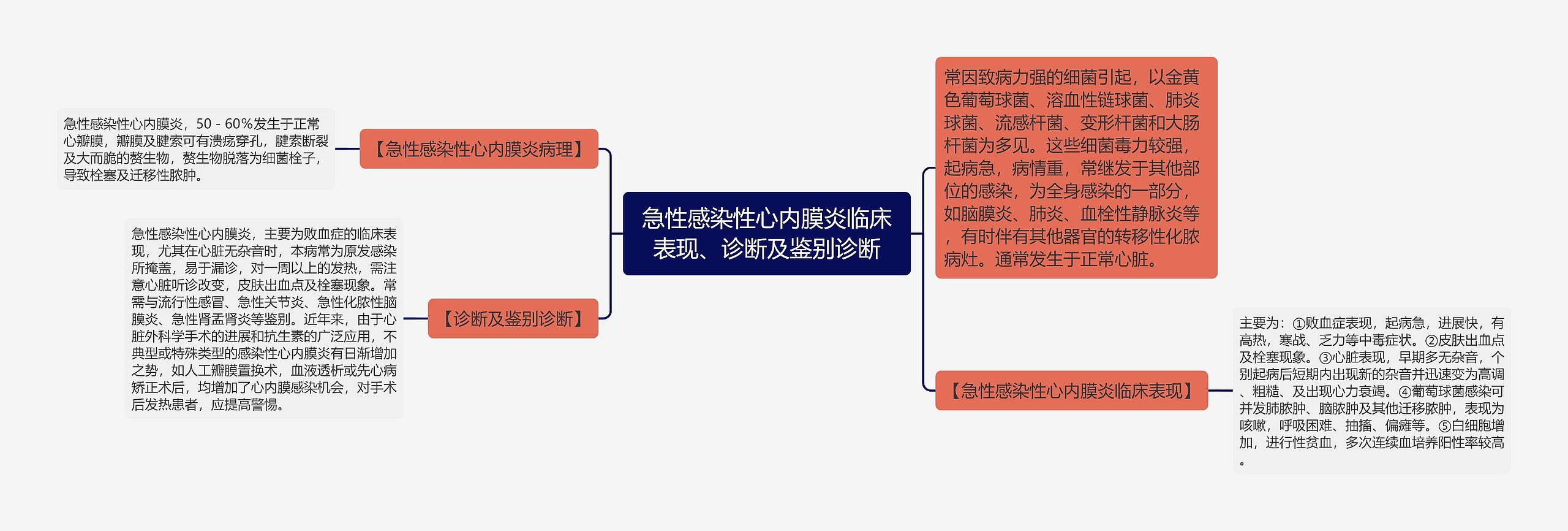 急性感染性心内膜炎临床表现、诊断及鉴别诊断