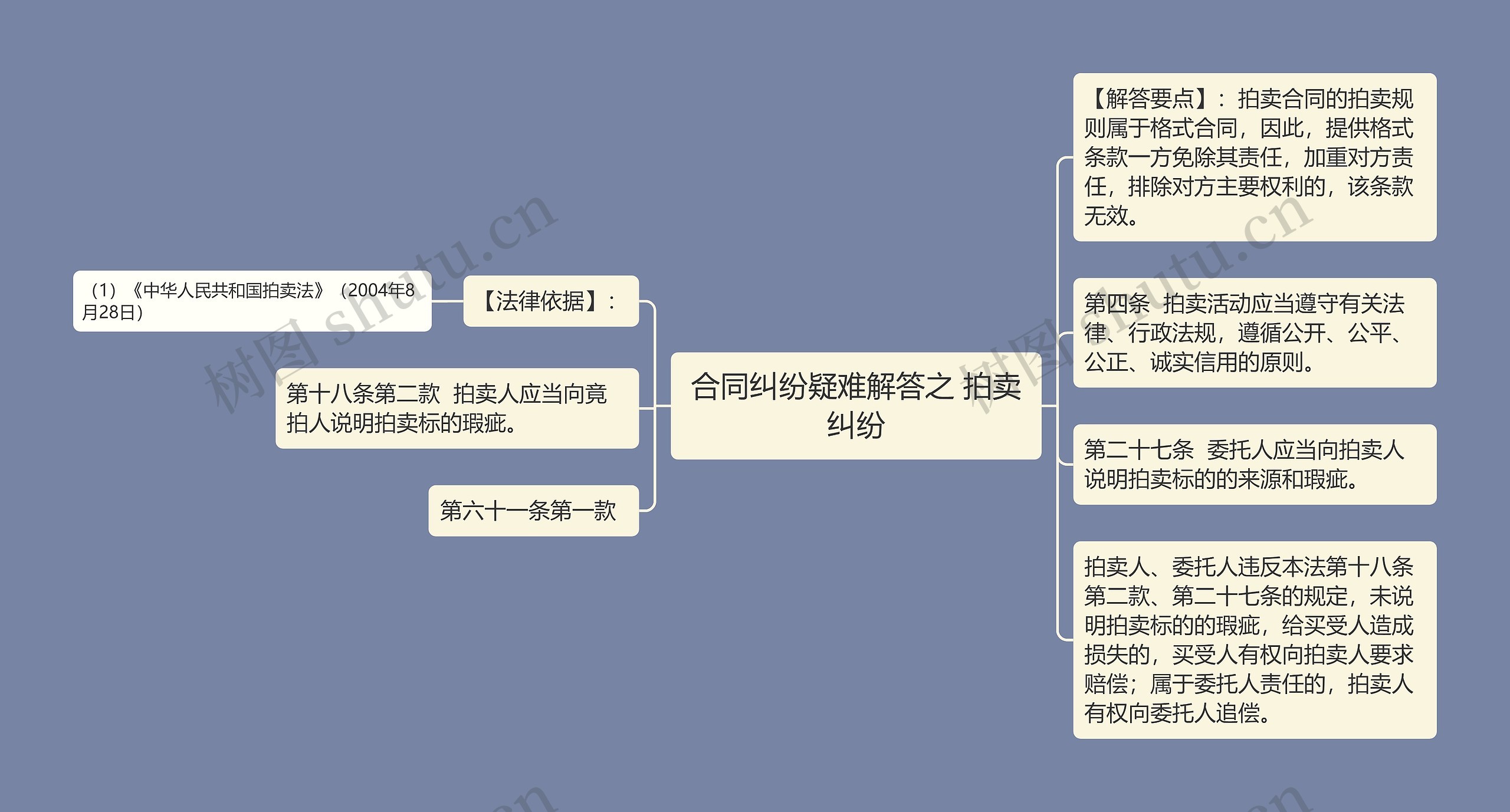 合同纠纷疑难解答之 拍卖纠纷