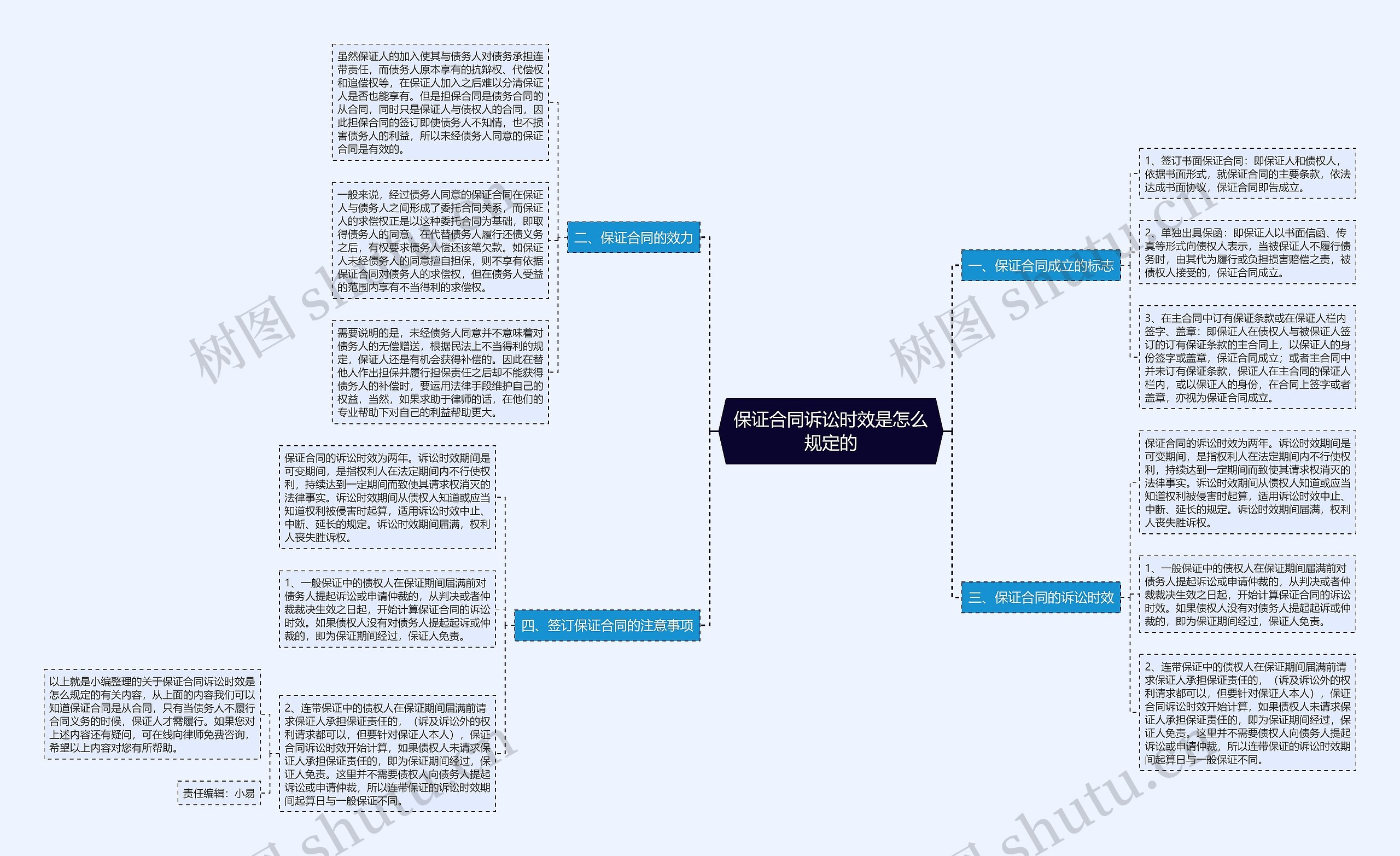 保证合同诉讼时效是怎么规定的