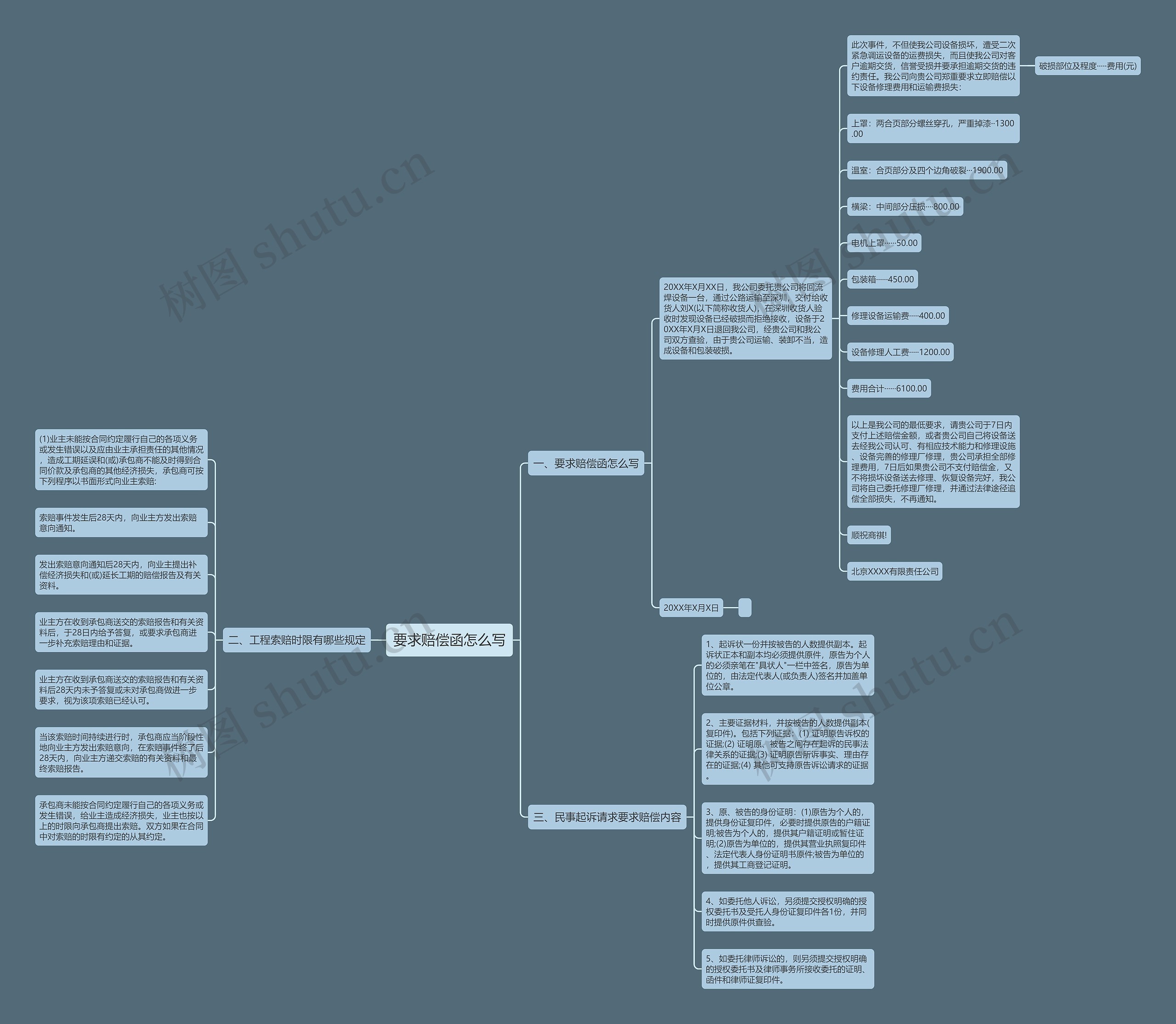 要求赔偿函怎么写思维导图