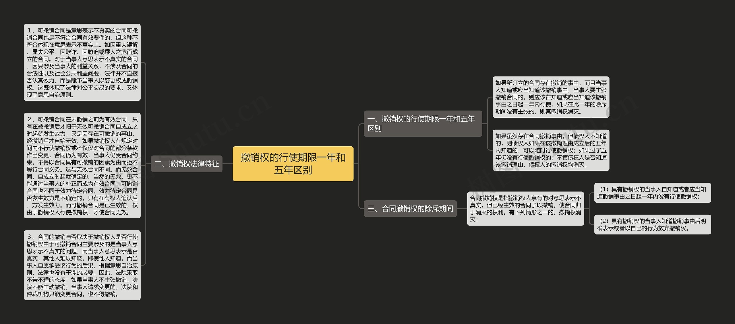 撤销权的行使期限一年和五年区别