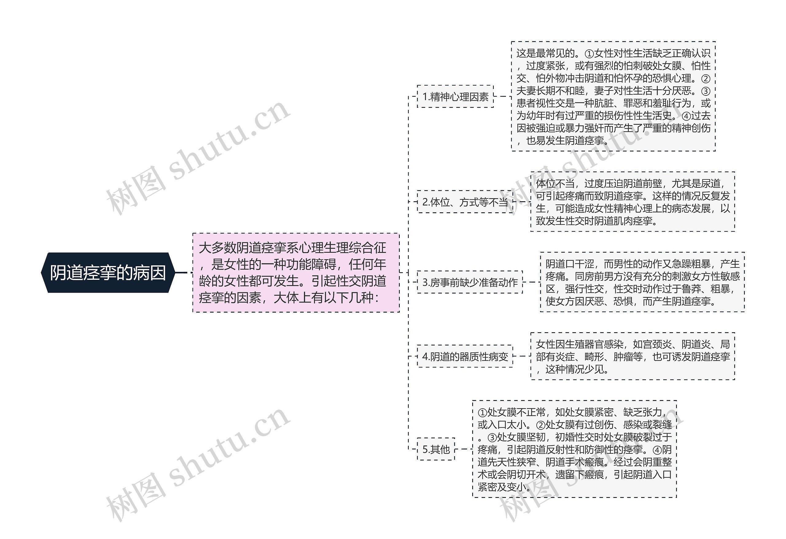 阴道痉挛的病因 阴道痉挛的病因