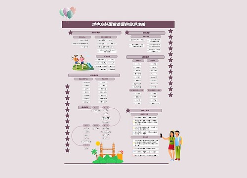 对中友好国家——泰国旅游攻略思维导图