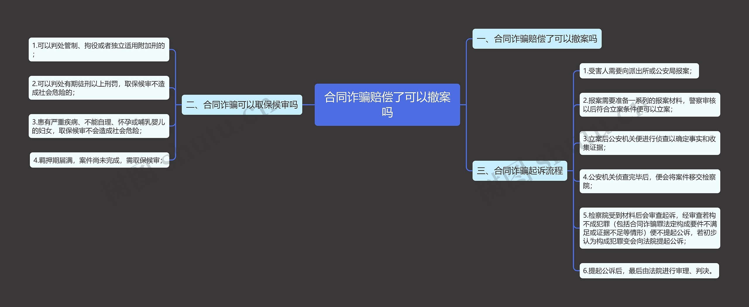 合同诈骗赔偿了可以撤案吗