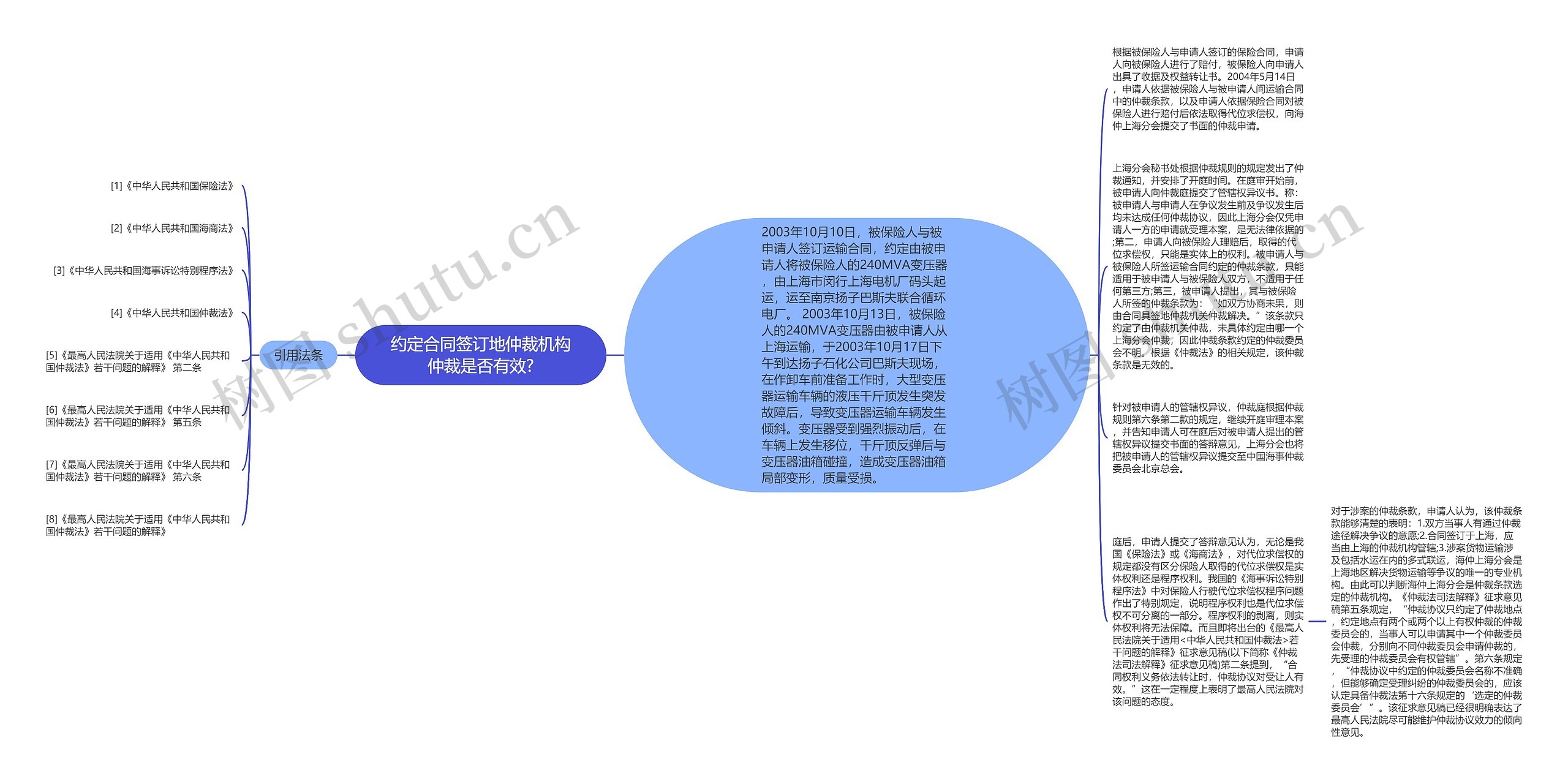 约定合同签订地仲裁机构仲裁是否有效?思维导图