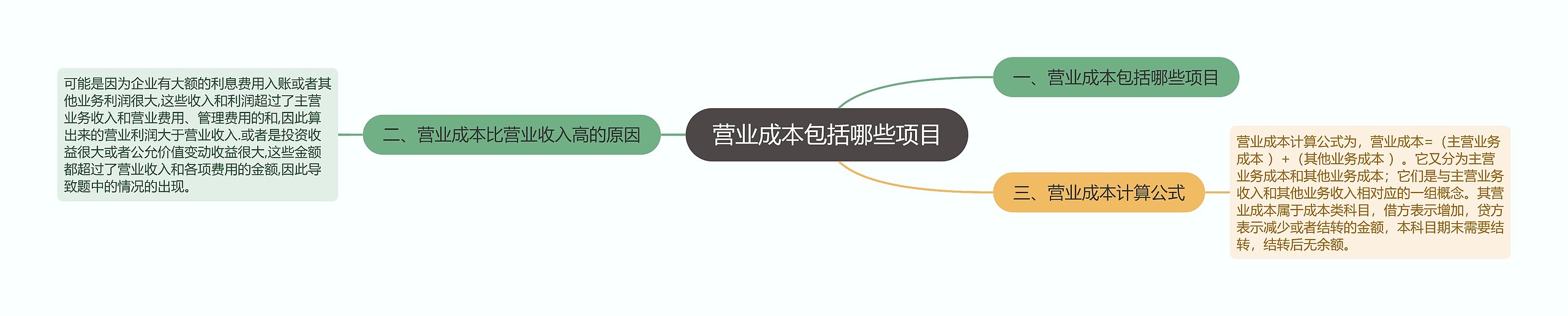 营业成本包括哪些项目思维导图