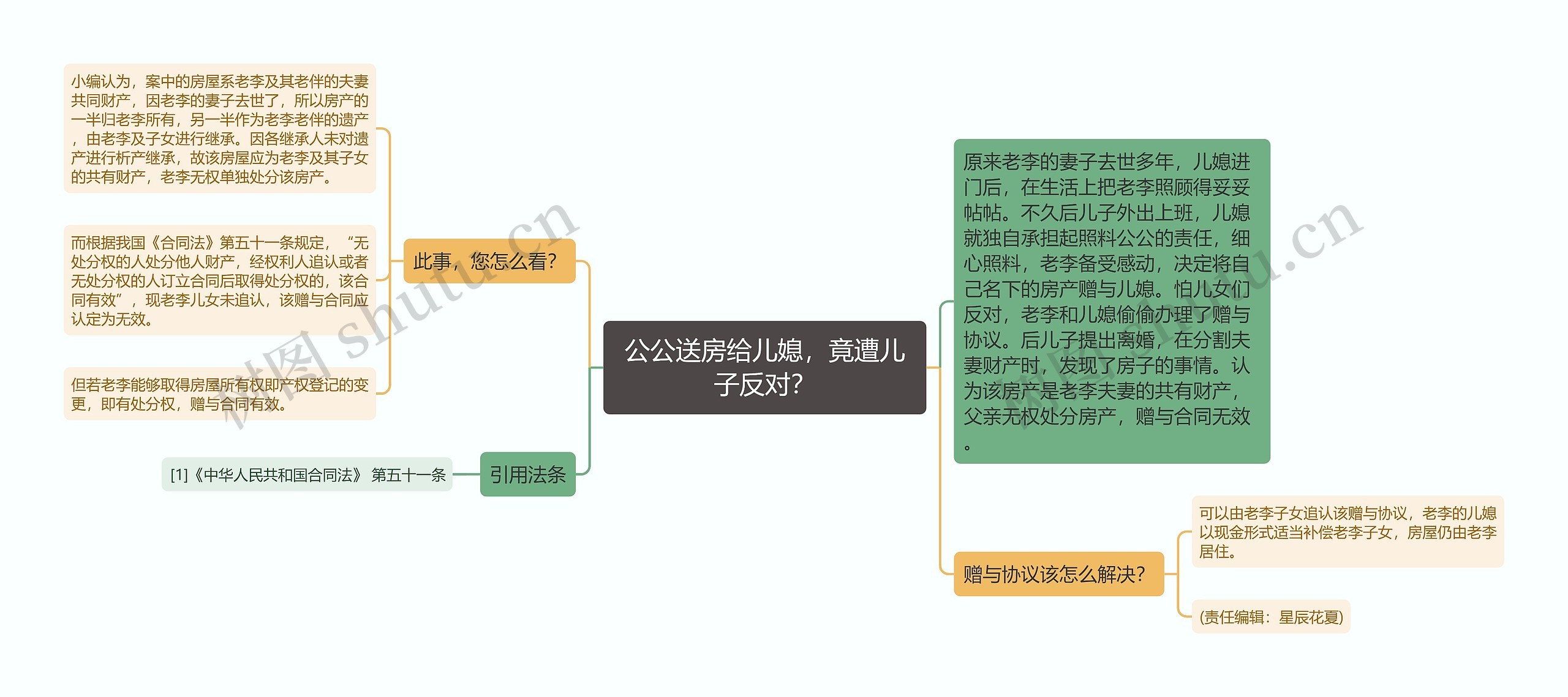 公公送房给儿媳，竟遭儿子反对？