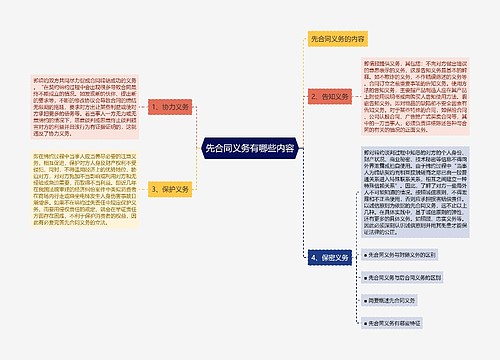 先合同义务有哪些内容