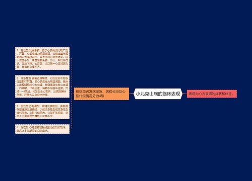 小儿克山病的临床表现