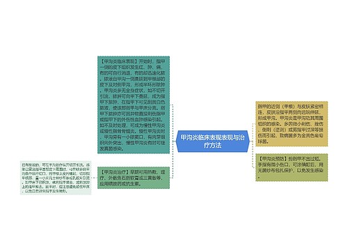 甲沟炎临床表现表现与治疗方法