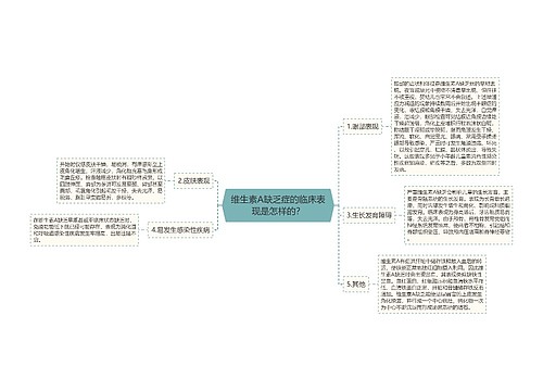 维生素A缺乏症的临床表现是怎样的？
