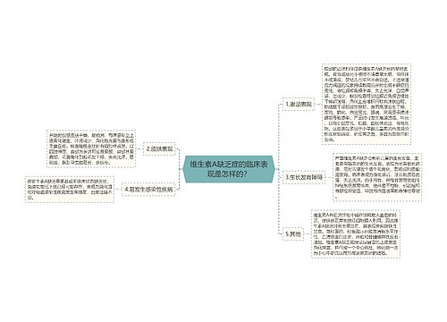 维生素A缺乏症的临床表现是怎样的？