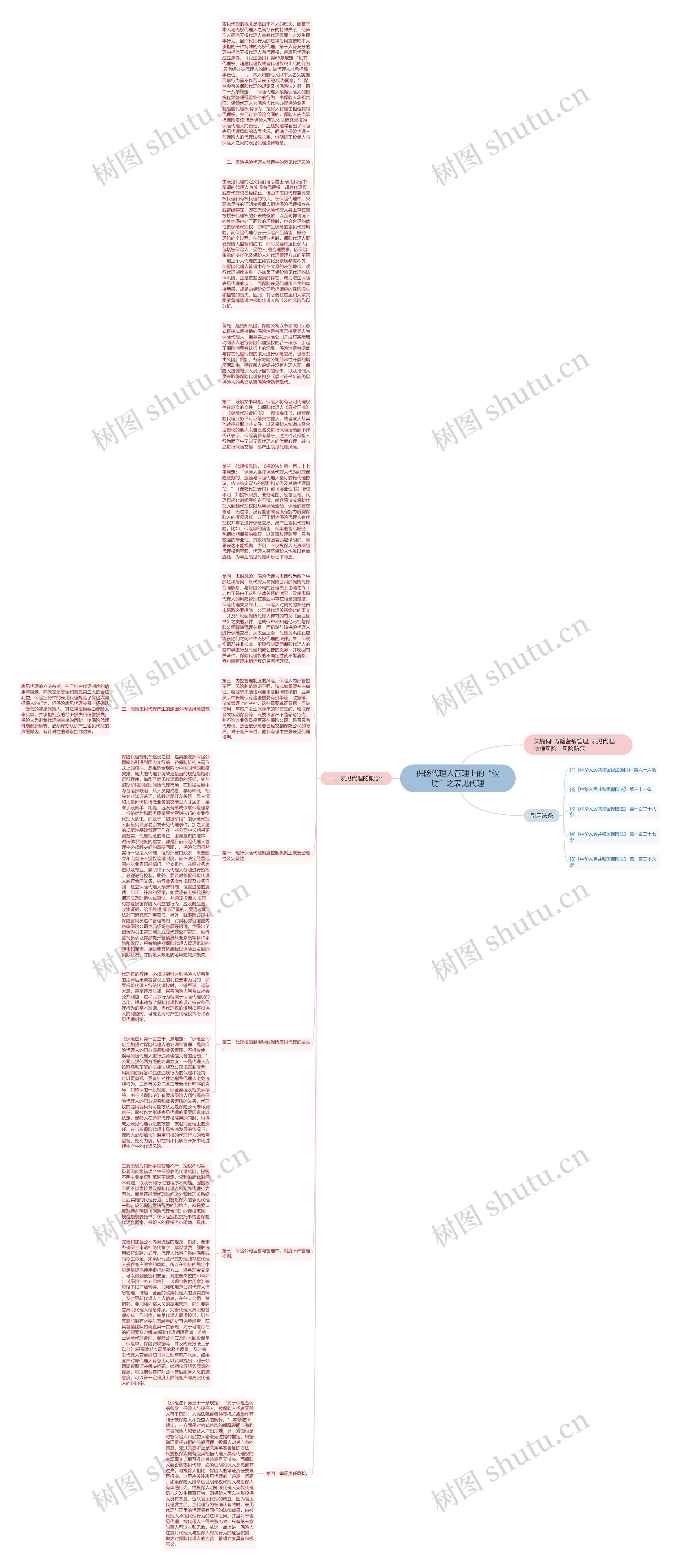 保险代理人管理上的“软肋”之表见代理思维导图