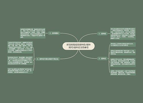 新冠病毒疫苗接种前/接种期间/接种后注意事项