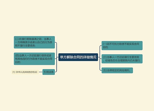 单方解除合同的详细情况