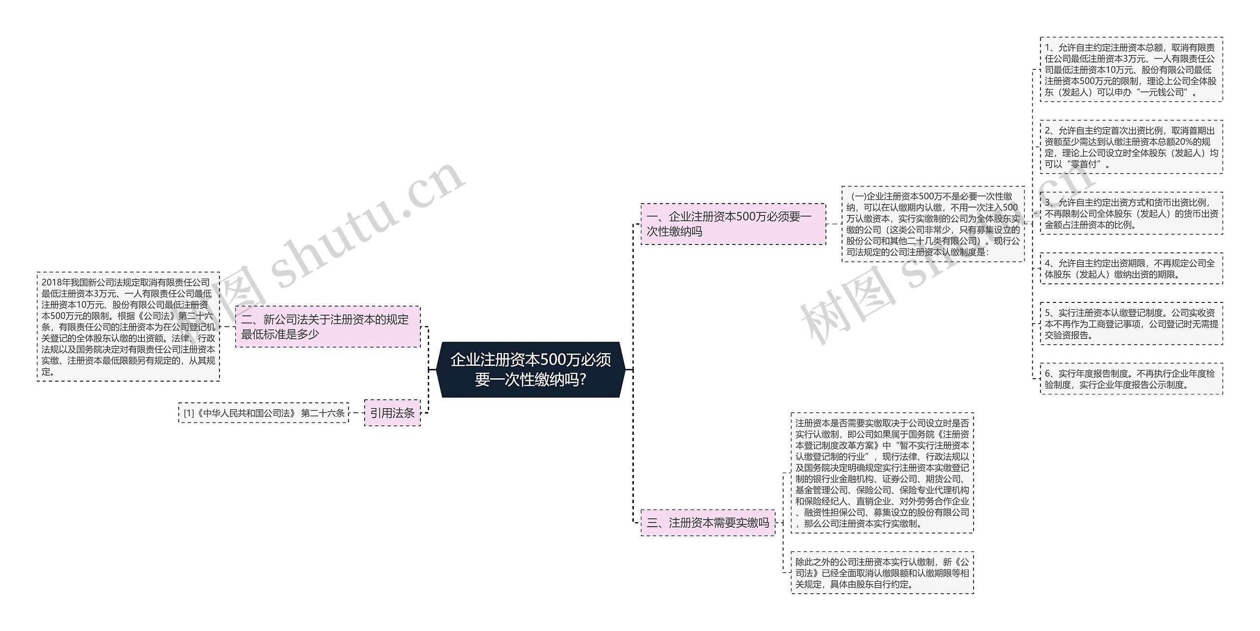 企业注册资本500万必须要一次性缴纳吗?