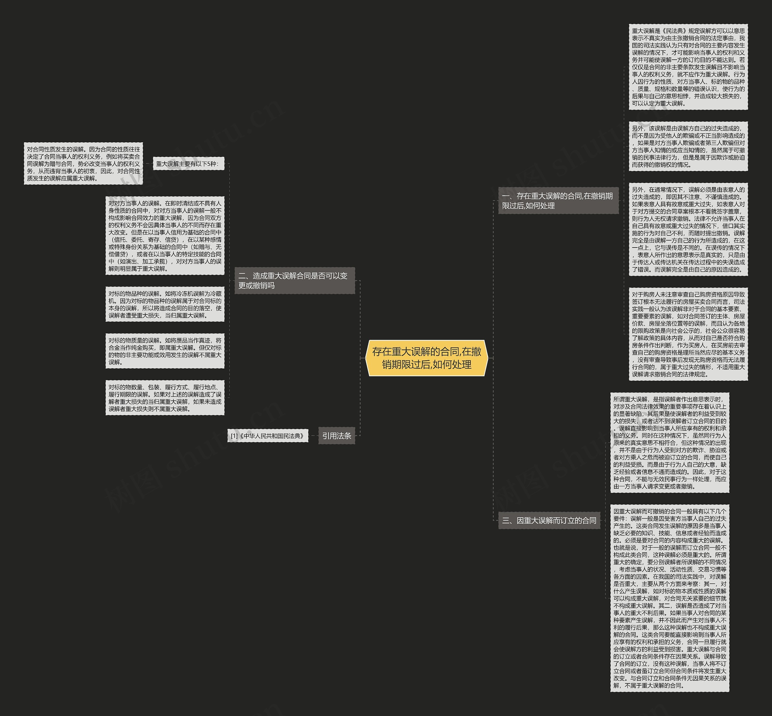 存在重大误解的合同,在撤销期限过后,如何处理 存在重大误解的合同,在撤销期限过后,如何处理