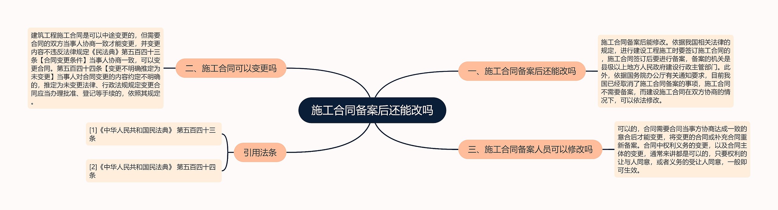 施工合同备案后还能改吗 施工合同备案后还能改吗